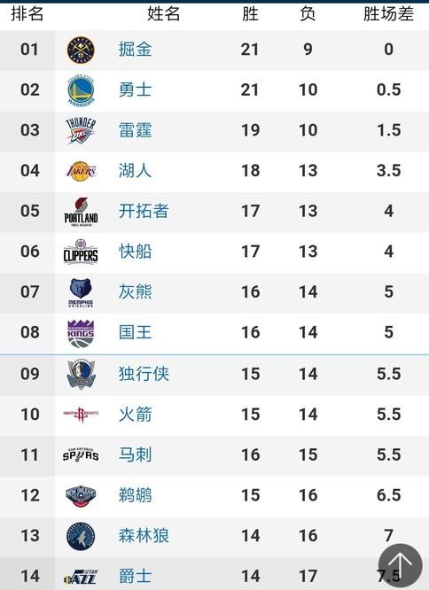 轉會